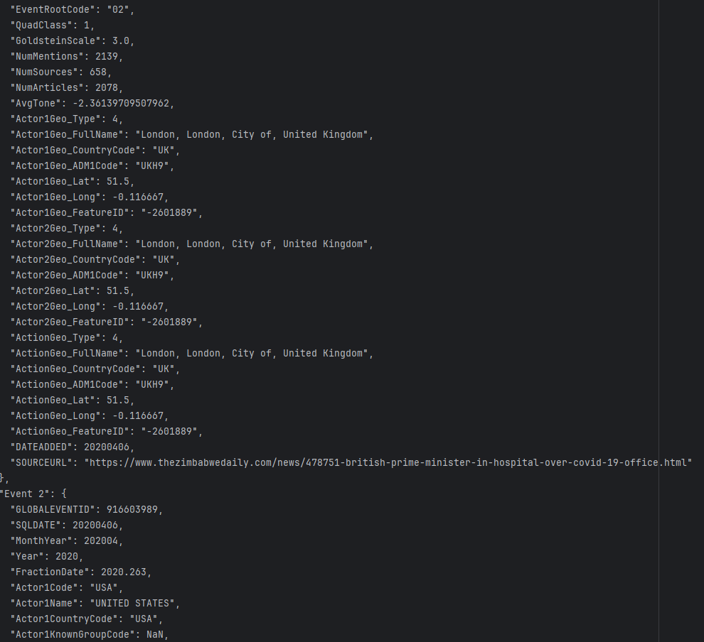 GDELT Event Json Screenshot